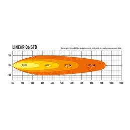 Lazer Lamps Linear-36 Standard LED Fernscheinwerfer - Breite Lichtverteilung