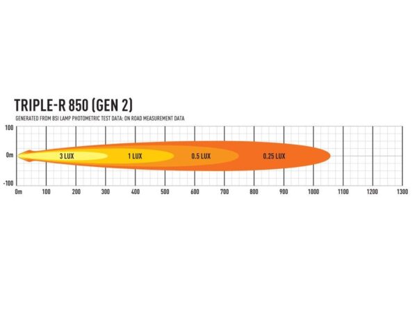 Lazer Lamps Triple R 850 Elite-3 Generation 2 LED Fernscheinwerfer