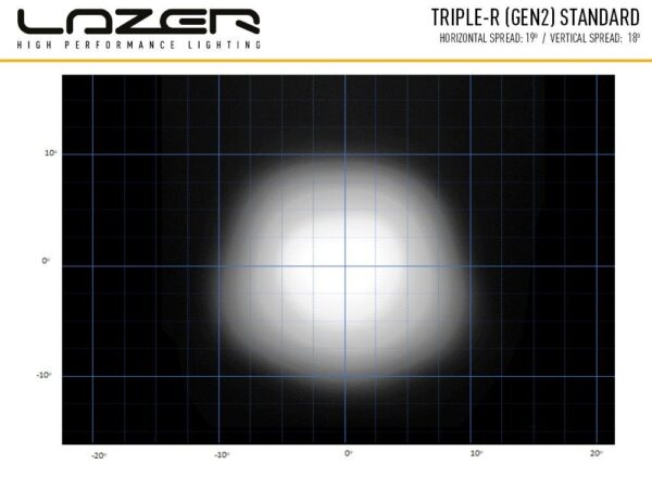 Lazer Lamps Triple R 850 Elite-3 Generation 2 LED Fernscheinwerfer