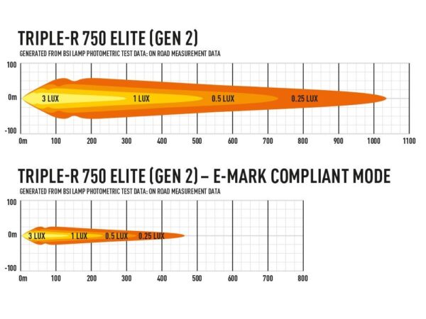 Lazer Lamps Triple R 750 Elite-3 Generation 2 LED Fernscheinwerfer