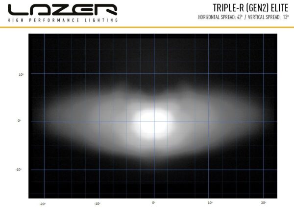 Lazer Lamps Triple R 750 Elite-3 Generation 2 LED Fernscheinwerfer