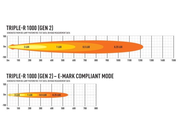 Lazer Lamps Triple R 1000 Standard Generation 2 LED Fernscheinwerfer