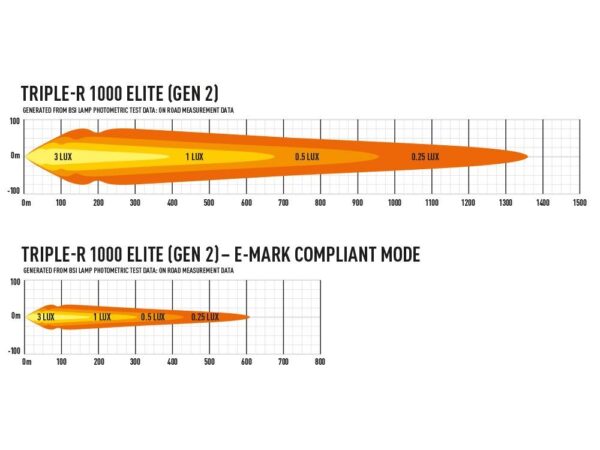 Lazer Lamps Triple R 1000 Elite-3 Generation 2 LED Fernscheinwerfer