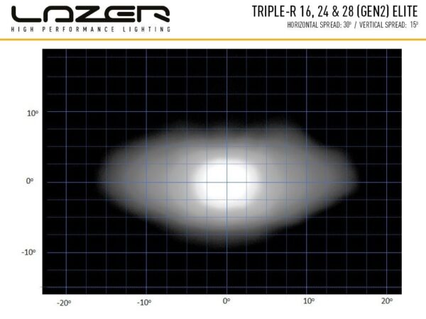 Lazer Lamps Triple -R 28 Elite Generation 2 LED Fernscheinwerfer