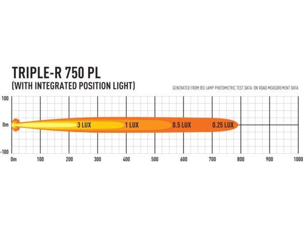 Lazer Lamps Kühlergrill LED Fernscheinwerfer Satz R750 STD - Hilux Invincible 2021-