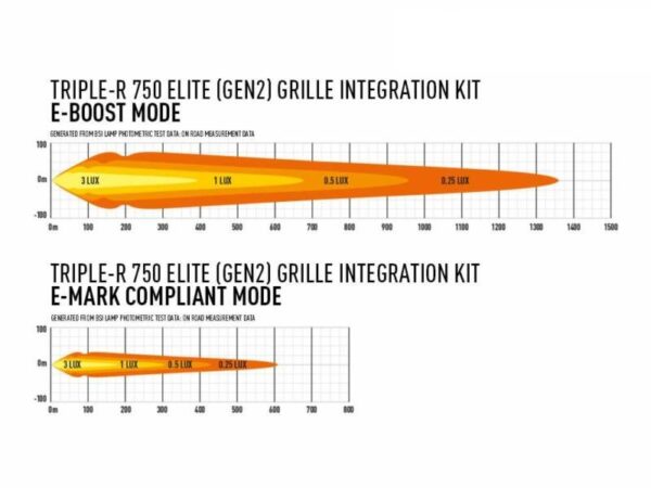 Lazer Lamps Kühlergrill LED Satz - Triple-R Gen2 Elite - Hilux (außer Invincible) 2020-