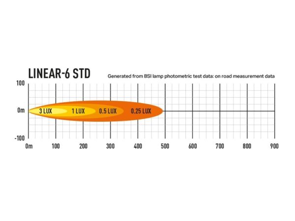 Lazer Lamps Linear-6 Standard LED Fernscheinwerfer - Breite Lichtverteilung