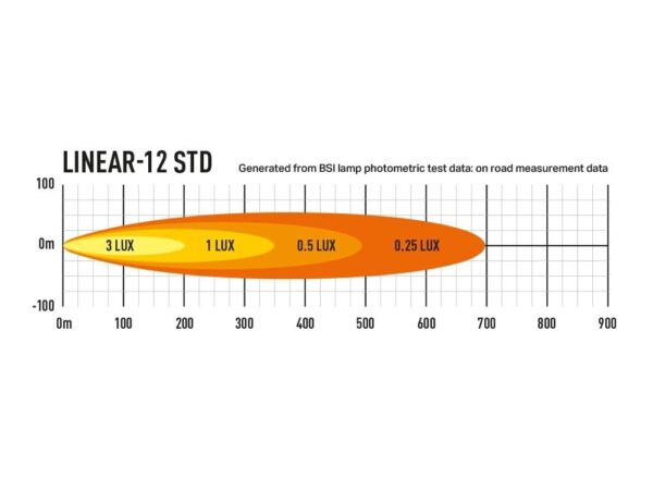 Lazer Lamps Linear-12 Standard LED Fernscheinwerfer - Breite Lichtverteilung