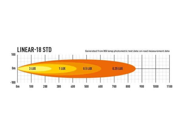 Lazer Lamps Linear-18 Standard LED Fernscheinwerfer - Breite Lichtverteilung