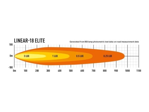 Lazer Lamps Linear-18 Elite LED Fernscheinwerfer - Breite Lichtverteilung