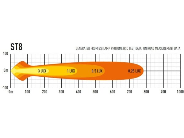 Lazer Lamps ST8 Evolution LED Fernscheinwerfer - Breite Lichtverteilung