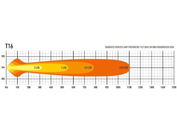 Lazer Lamps T16 Evolution LED Fernscheinwerfer - Breite Lichtverteilung