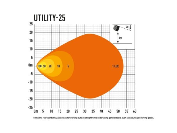 Lazer Lamps Utility 25W LED Arbeitsscheinwerfer