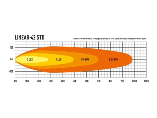 Lazer Lamps Linear-42 Standard LED Fernscheinwerfer - Breite Lichtverteilung