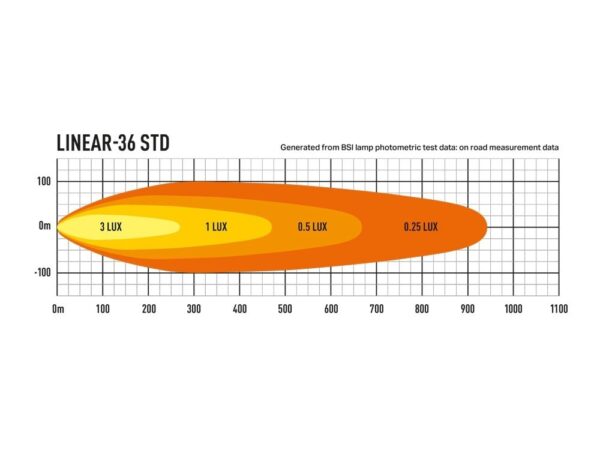 Lazer Lamps Linear-36 Standard LED Fernscheinwerfer - Breite Lichtverteilung