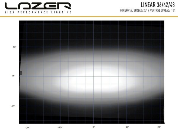 Lazer Lamps Linear-48 Standard LED Fernscheinwerfer - Breite Lichtverteilung