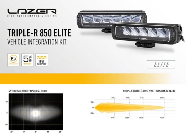 Lazer Lamps Grillset - Elite - Ranger Limited 2023-