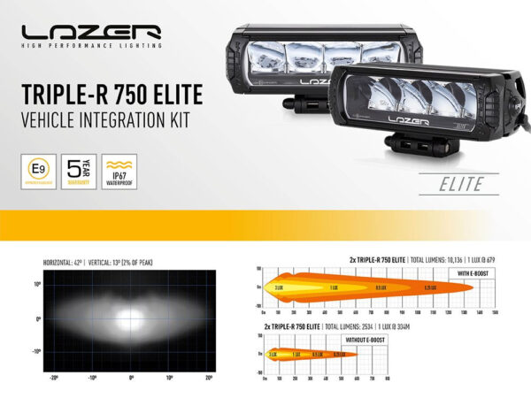 Lazer Lamps Kühlergrill LED Fernscheinwerfer Satz - Elite - Transit 2019-