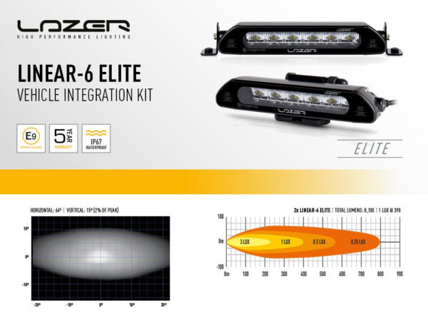 Lazer Lamps Kühlergrill LED Fernscheinwerfer Satz - Linear Elite - ID. Buzz 2023-