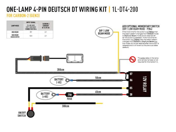 Lazer Kabelsatz - 1 Scheinwerfer - Carbon/RP-Hyperspot/Utility-80 HD – Bild 3
