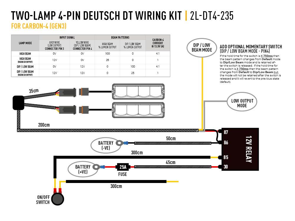 Lazer Kabelsatz für 2 Scheinwerfer - Carbon/RP-Hyperspot/Utility-80 HD – Bild 5