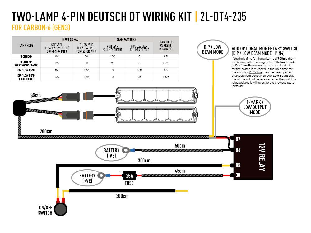 Lazer Kabelsatz für 2 Scheinwerfer - Carbon/RP-Hyperspot/Utility-80 HD – Bild 6