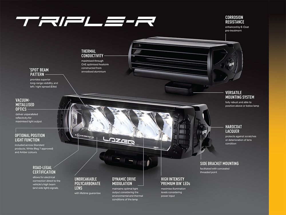 Lazer Lamps Triple-R 750 Wide – Bild 5
