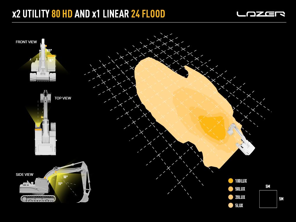 Lazer Lamps Linear 24 Flood – Bild 6