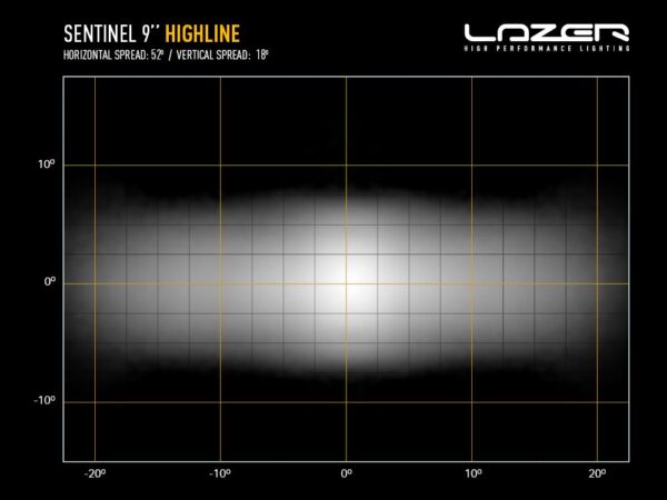Lazer Lamps Sentinel 9" Highline - Zusatzscheinwerfer mit Beacon (gelben Blitzlicht) – Bild 7