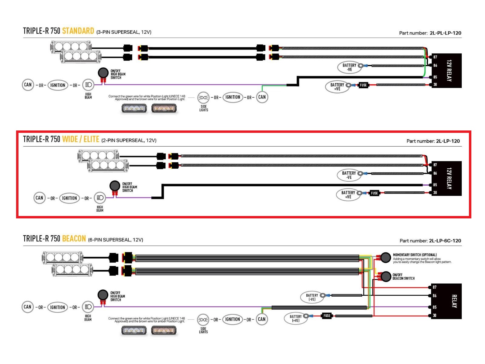 Lazer Lamps Grillset - Triple-R 750 Elite - Ranger Platinum 2023- – Bild 9