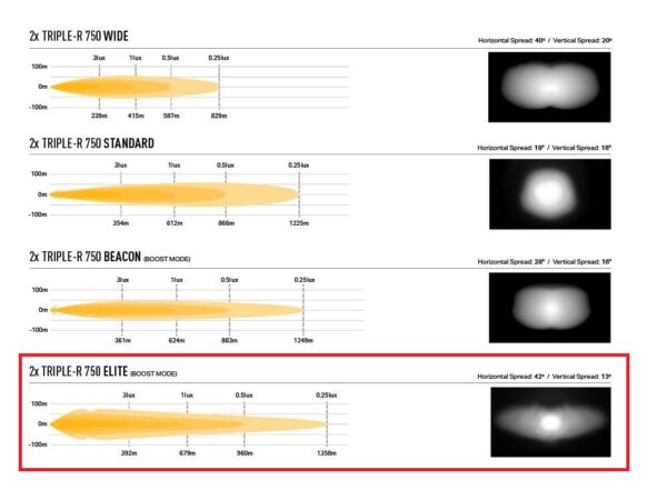 Lazer Lamps Grillset - Triple-R 750 Elite - Ranger Platinum 2023- – Bild 7